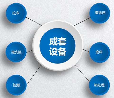 Complete equipment (heat treatment, cleaning machine, CNC broaching machine, etc.)